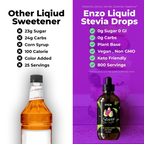 Rose Glazed Donut (4oz) Liquid Stevia Drops 4oz - 800 Servings - 0 Calories - Image 3