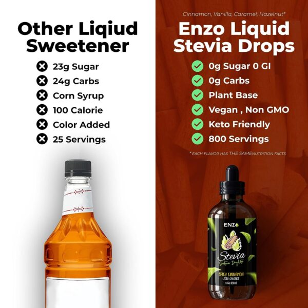Cinnamon (4oz) Liquid Stevia Drops 4oz - 800 Servings - 0 Calories - Image 3