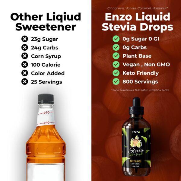 Nutty Hazel (4oz) Liquid Stevia Drops 4oz - 800 Servings - 0 Calorie No Artificial Additives & Filler Ingredient - Image 3