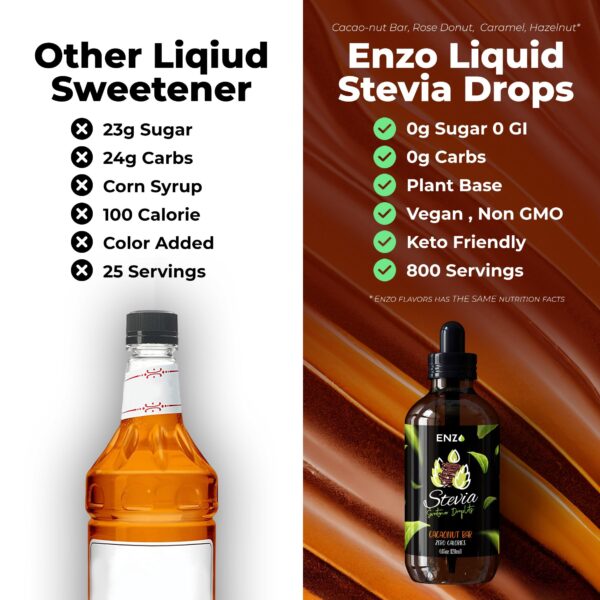 Chocolate Peanut Butter Liquid Stevia Drops 4oz (120ml - 800 Servings). 0 Calorie No Artificial Additives & Filler Ingredient - Image 2